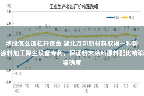 炒股怎么加杠杆资金 湖北万邦新材料取得一种粉末涂料加工降尘设备专利，保证粉末涂料原料配比精确度