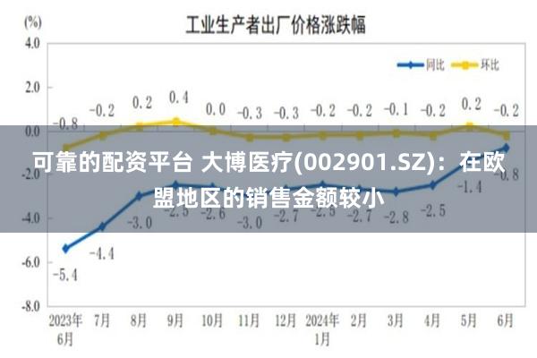 可靠的配资平台 大博医疗(002901.SZ)：在欧盟地区的销售金额较小